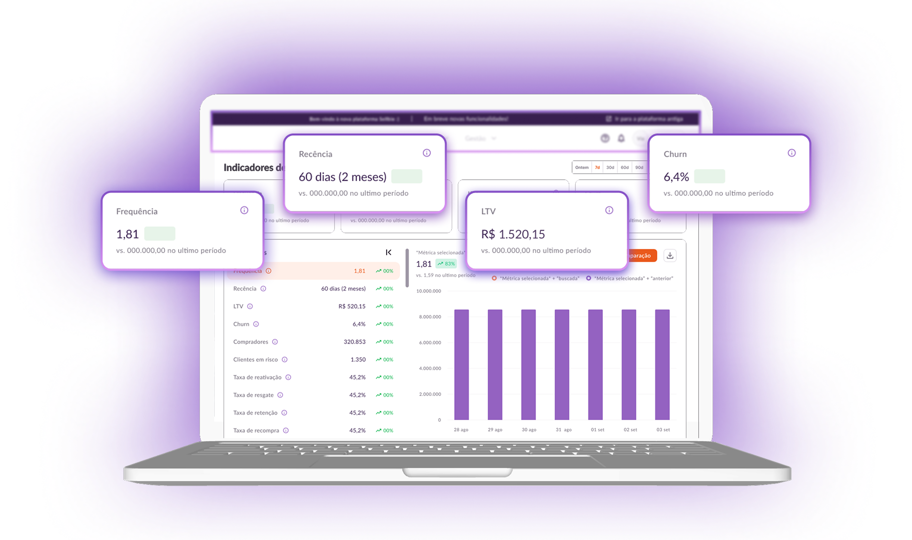 Dashboard do Sellbie CRM